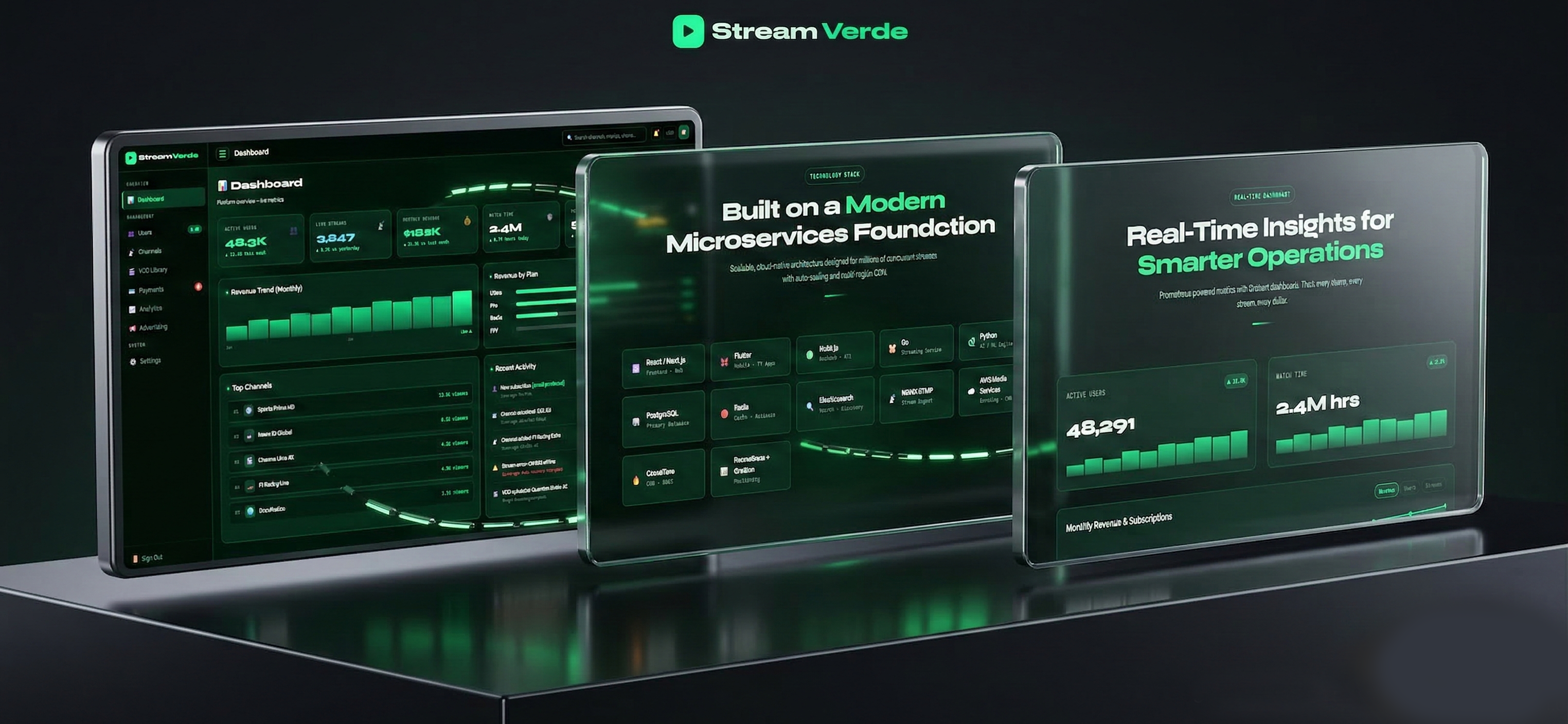 UX Research Strategy